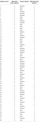 Effect of Intravenous Morphine Injection on Neurological Examination of Dogs With Thoracolumbar Intervertebral Disk Extrusion